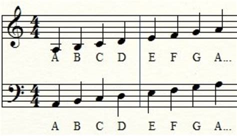 How to Read Music Notes for Singing: A Journey into the Realm of Melodic Interpretation