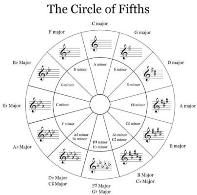 what is music theory in high school: does it truly reflect the essence of music?